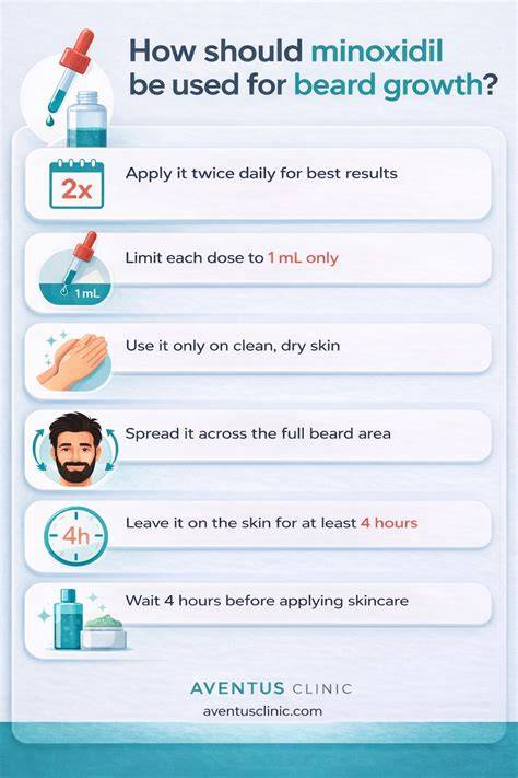 Infographic: beard growth cycle and minoxidil mechanism