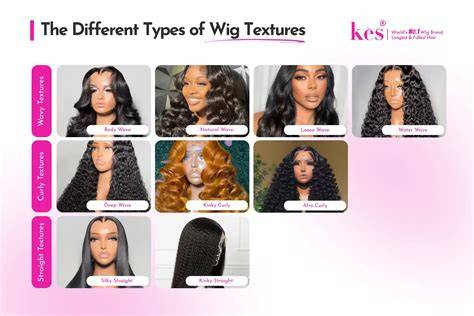 Infographic: Wig Types, Textures, and Care