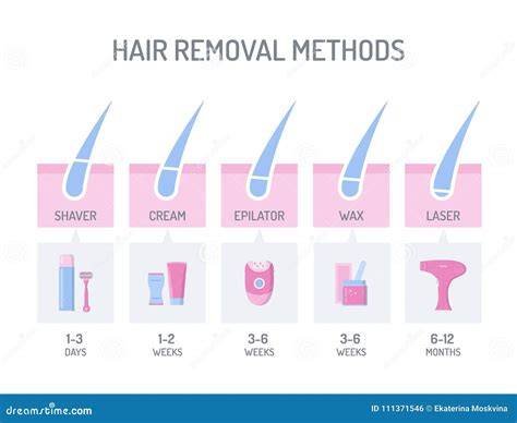 infographic comparing hair removal methods