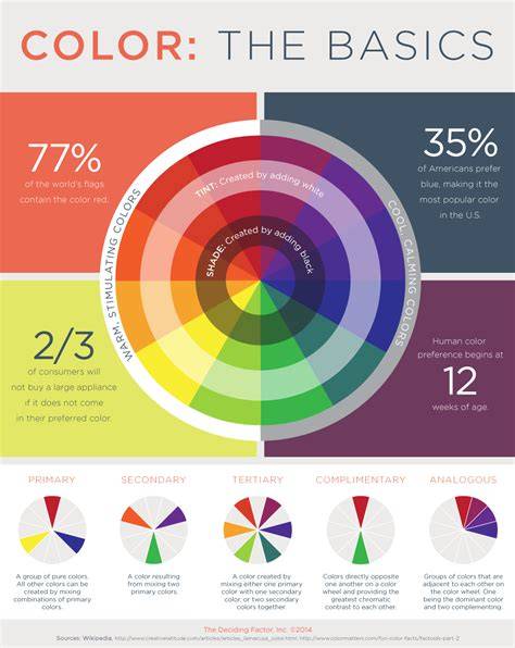 balayage color wheel infographic