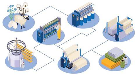 Illustration of waxed cotton fabric process