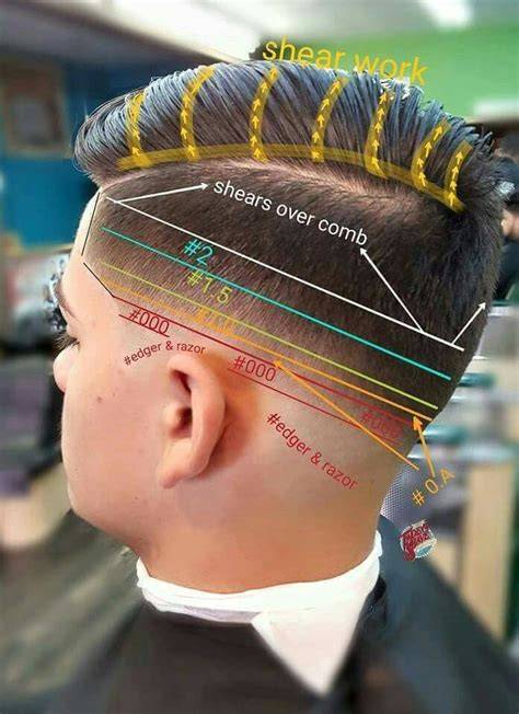 colorful kid-friendly haircut patterns and diagrams