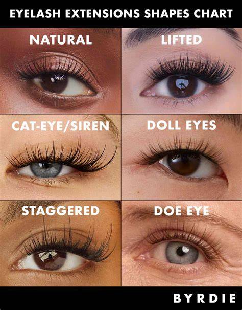 eyelash-extensions-types-and-care