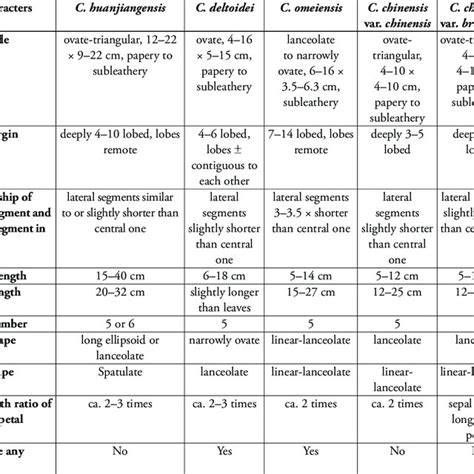 distinguishing features figure comparison