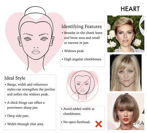Heart-shaped face infographic with A-line bob fit