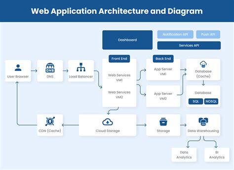 Overview diagram of application areas and steps