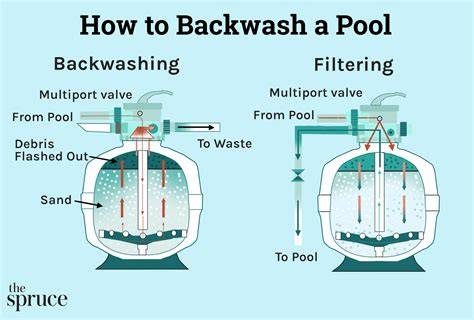 Overview of backwash vs sidewash configurations
