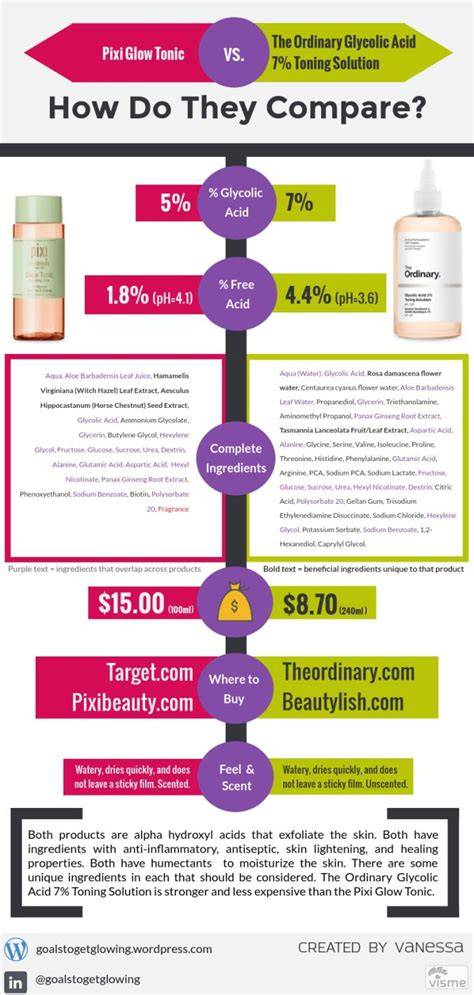 infographic comparing 12-in-1 hair care benefits
