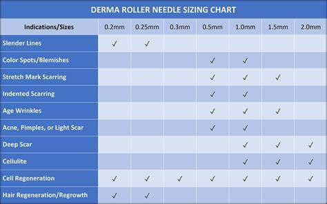 scalp derma roller visuals and needle sizes