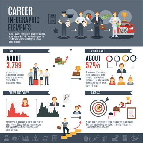 infographics showing Aveda career pathways