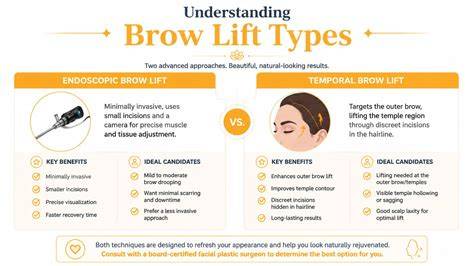 before and after brow lift visual guide