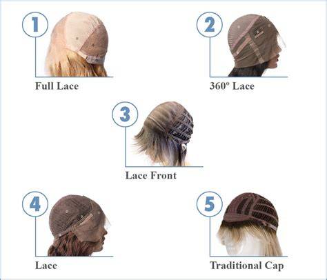 informative wig construction diagram