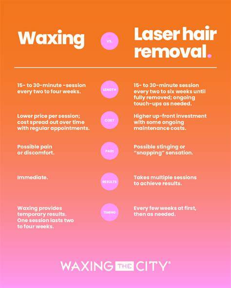 infographic comparing shaving, waxing, and laser hair removal