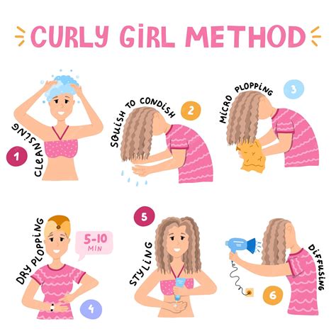 illustration of curly hair washing steps