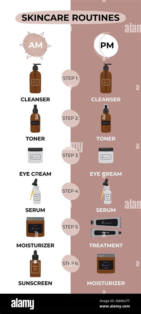 Infographic: post-shave routine steps