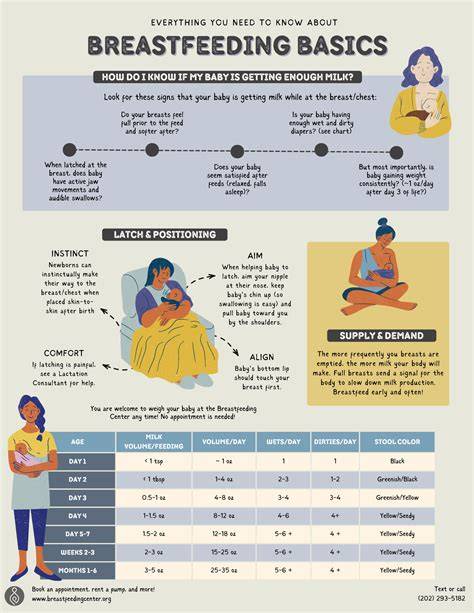 infographic hair bleaching during breastfeeding