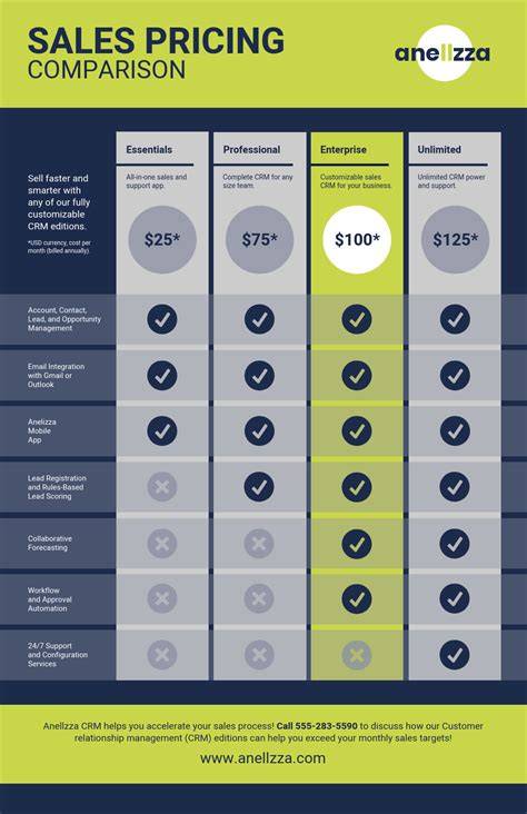 Product variety and price range infographic