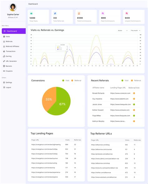 Waxness affiliate dashboard overview