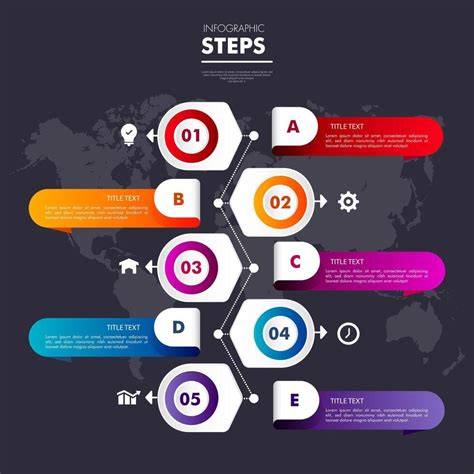 infographic: pre-wax steps overview