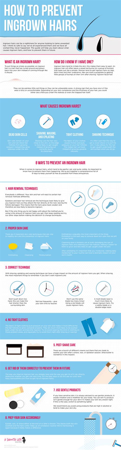infographic on boils and ingrown hairs care