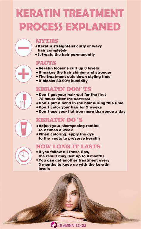 keratin treatment process infographic