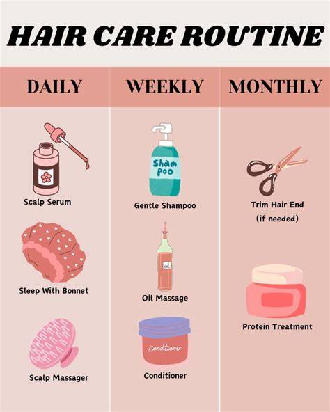 Short afro hair care routine infographic