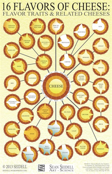 Infographic: cheese curls vs puffzels flavor and shape
