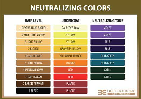 color wheel opposite tones for neutralizing