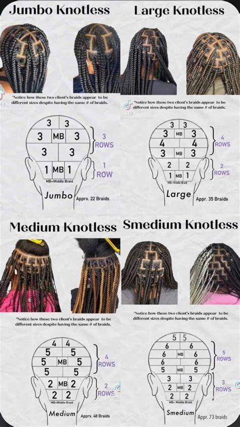 Diagram of braid types and extension options
