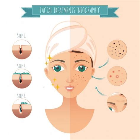 infographic of facial treatments and brow services