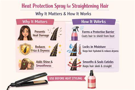 Infographic: Heat protection routine for straightening natural hair
