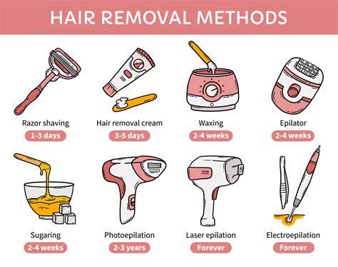 Comparison of hair removal methods infographic