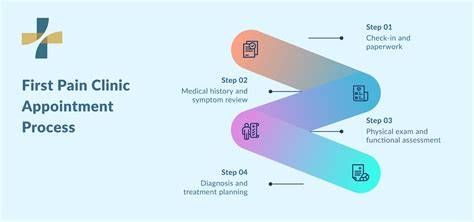 Clinic evaluation and consultation steps image