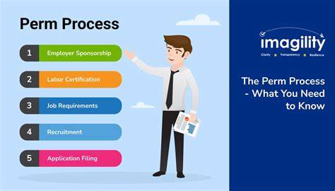 Infographic: Smart Perm Process and Benefits