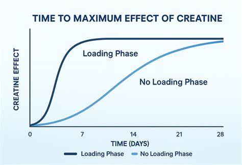 visualization of creatine saturation and timelines