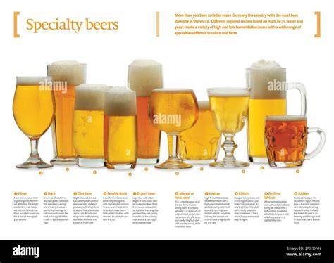Infographics detailing concentrate varieties and common devices