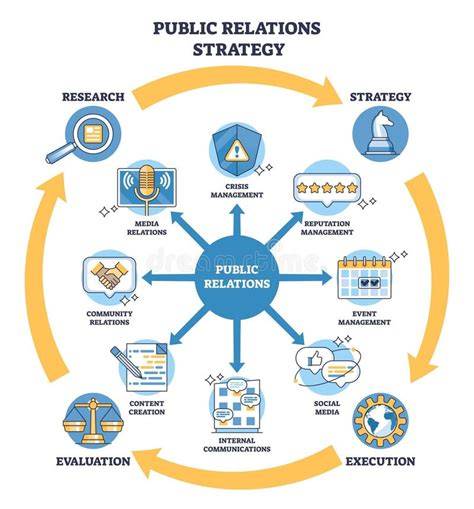 public-relations-visual-framework
