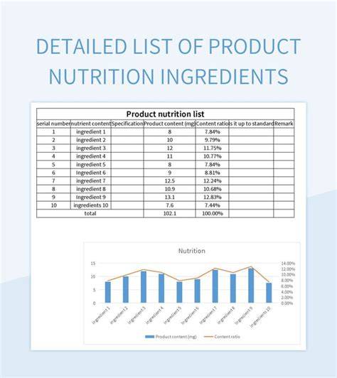 ingredients list diagram