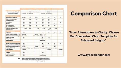 comparison chart of clarifying formats