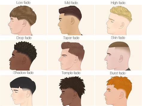 Fade haircut infographic showing fade levels