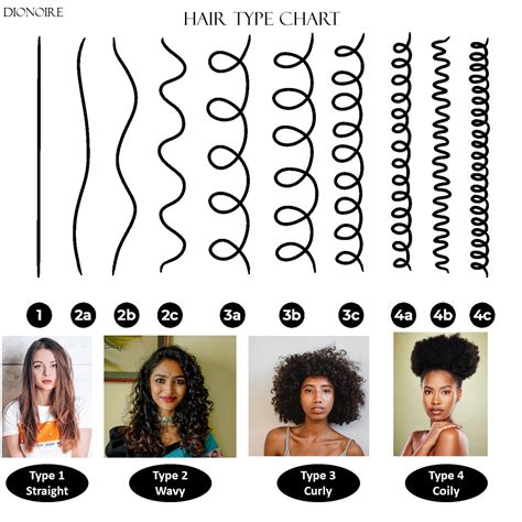 Infographic: types of braiding hair textures