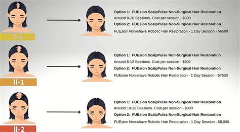 Hair restoration options overview