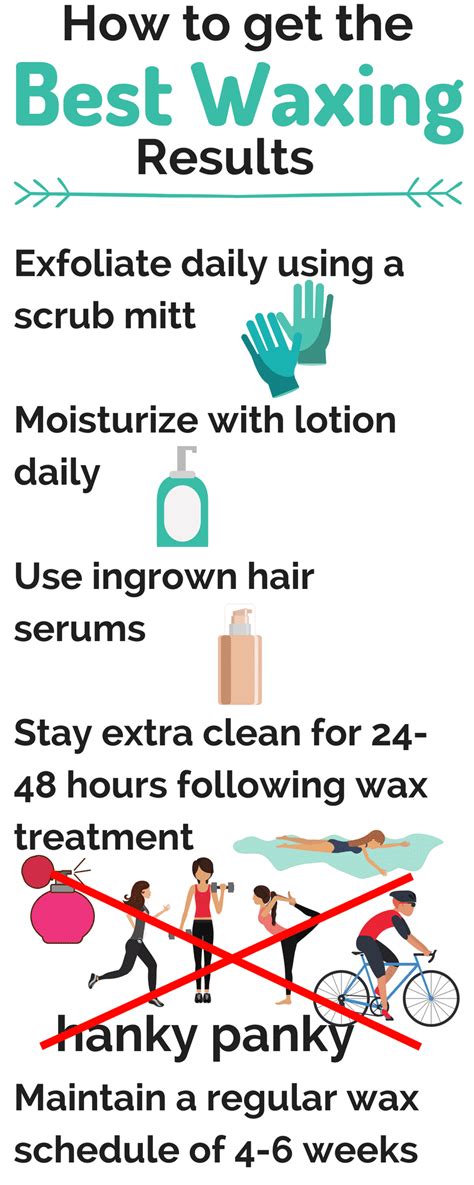 infographic of waxing services and results