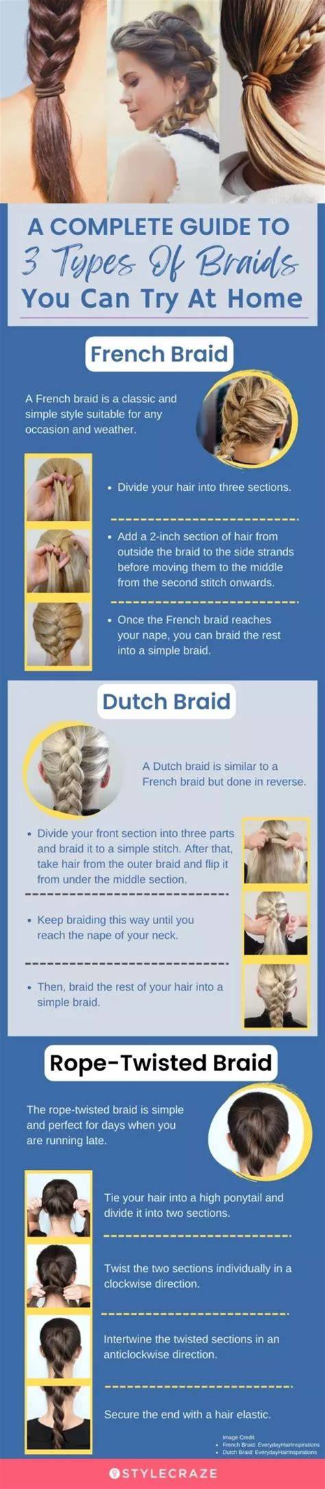 Braids construction guide infographic