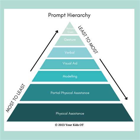 illustrative prompt hierarchy diagram