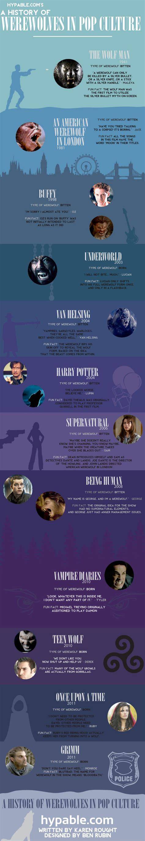 Teen Wolf visual retrospective infographic