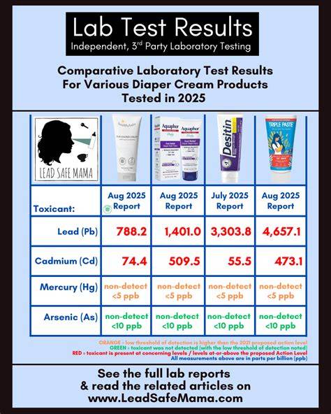 comparison chart of at-home creams and cryotherapy kits