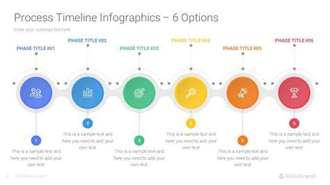 infographic of blowout process and timeline