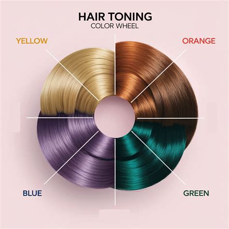 orange hair color wheel and toning