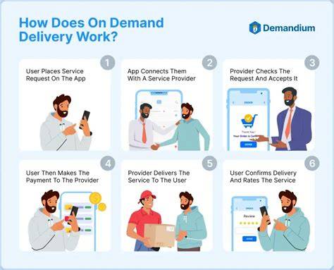 on-demand barber service delivery diagram